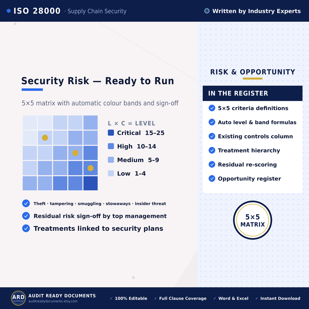 ISO 28000:2022 Supply Chain Security Management System Templates, Editable Word Excel, Digital Download