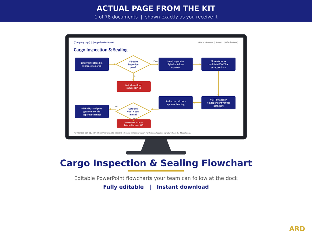 ISO 28000:2022 Supply Chain Security Management System Templates, Editable Word Excel, Digital Download