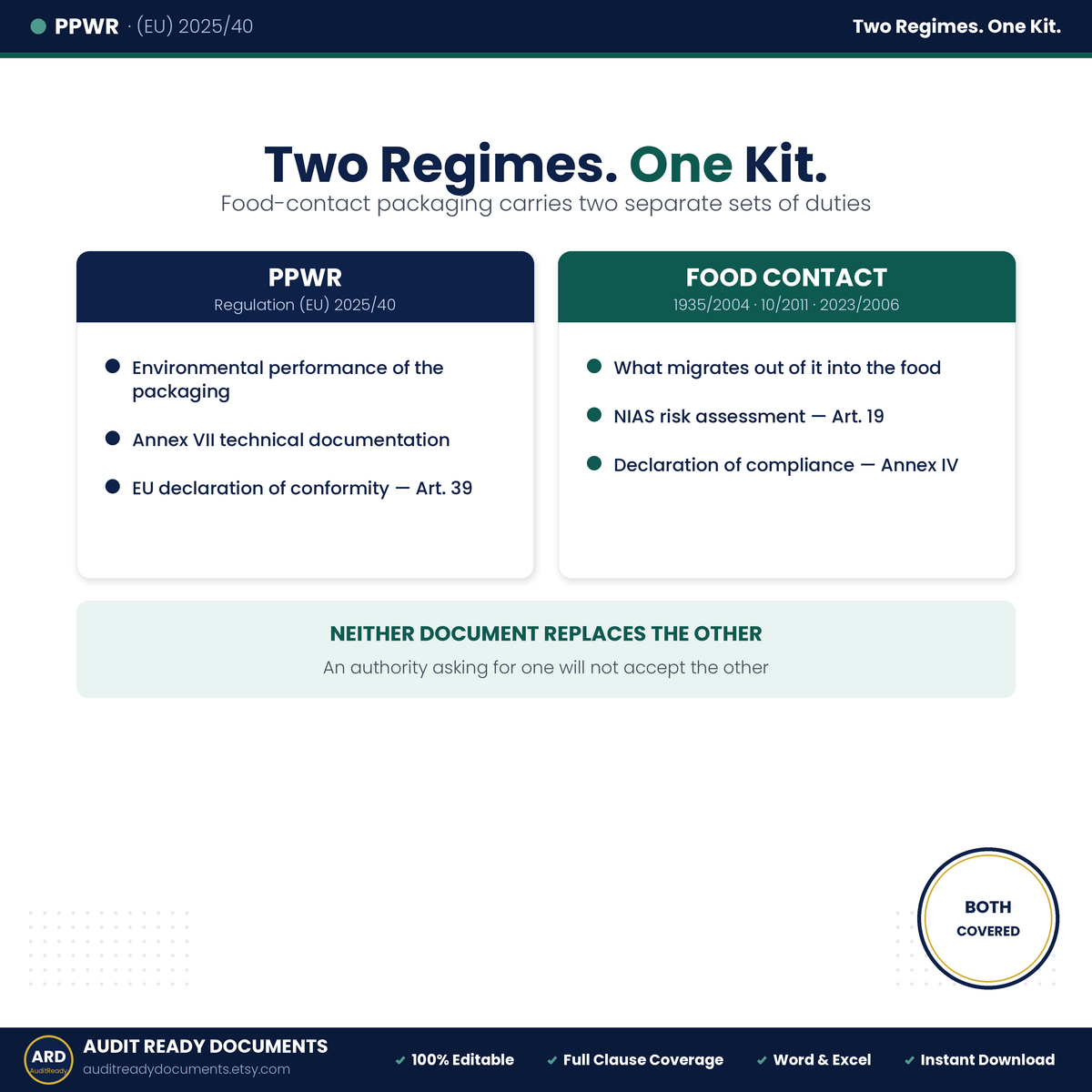 PPWR EU 2025/40 Packaging Compliance Templates, PFAS & Food Contact Included, Editable Word Excel, Digital Download