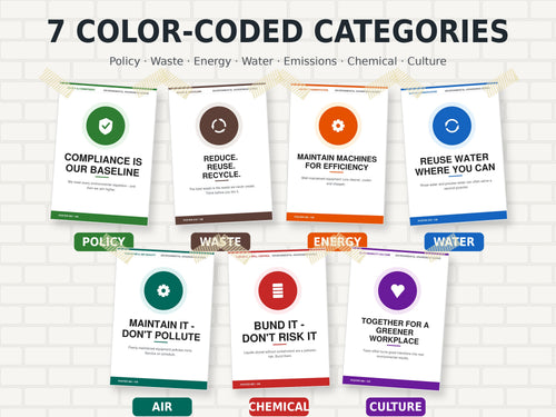 100 Environmental Awareness Posters | ISO 14001 Sustainability Poster Set | Editable Printable