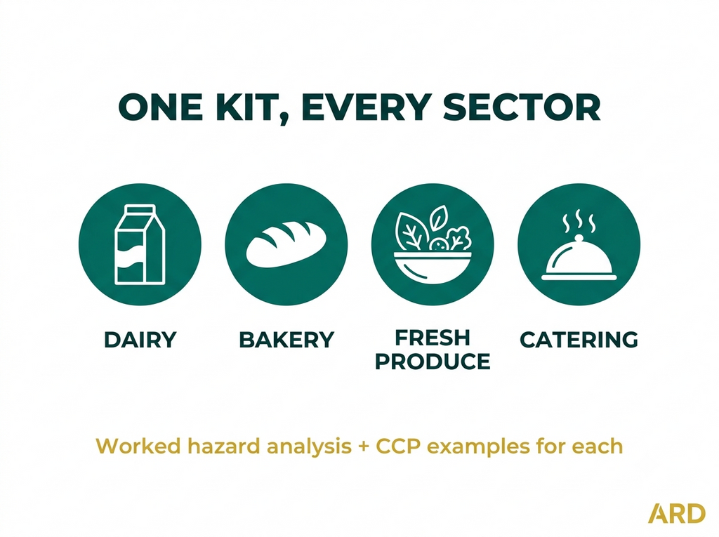 HACCP Training Kit, Editable Food Safety Course, Trainer Guide, Exams, Certificates