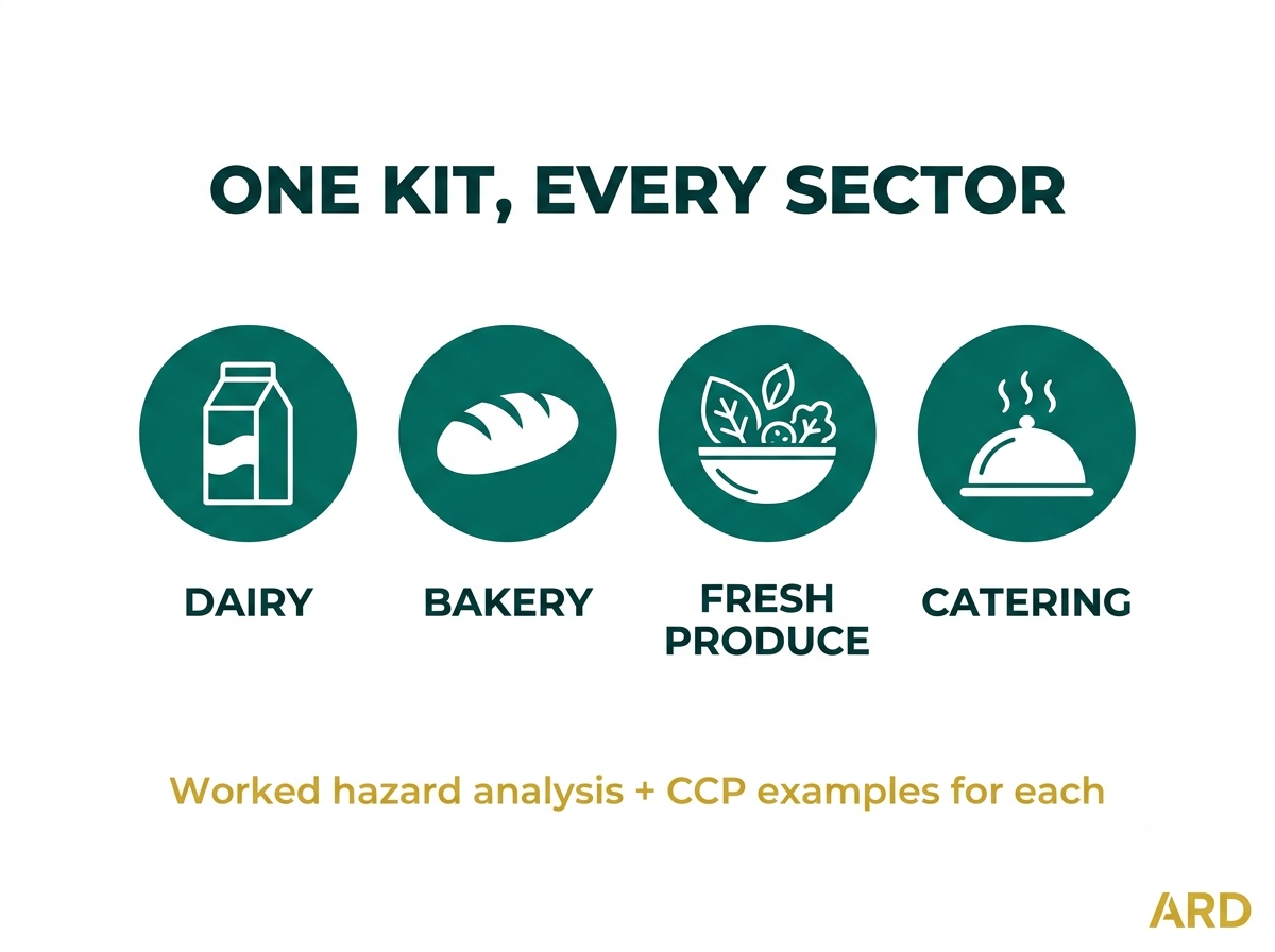 HACCP Training Kit, Editable Food Safety Course, Trainer Guide, Exams, Certificates