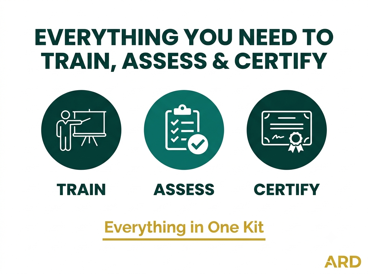 HACCP Training Kit, Editable Food Safety Course, Trainer Guide, Exams, Certificates