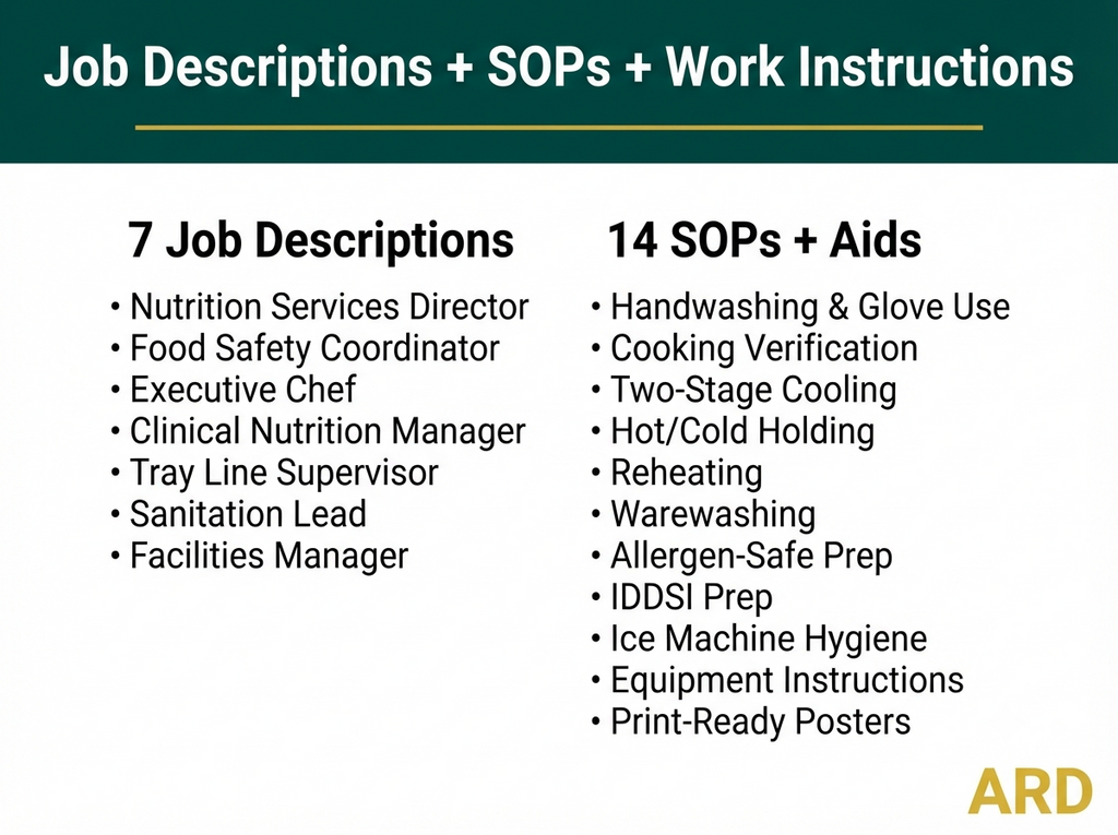 HACCP Food Safety Documentation Kit for Hospital & Healthcare Foodservice — FDA Food Code 2022 | HSP Controls | 55 Documents, 210+ Pages