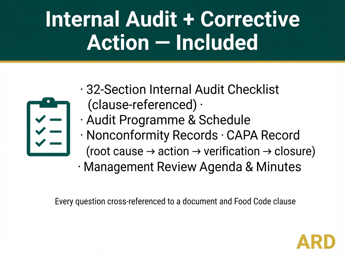 HACCP Food Safety Documentation Kit for Hospital & Healthcare Foodservice — FDA Food Code 2022 | HSP Controls | 55 Documents, 210+ Pages