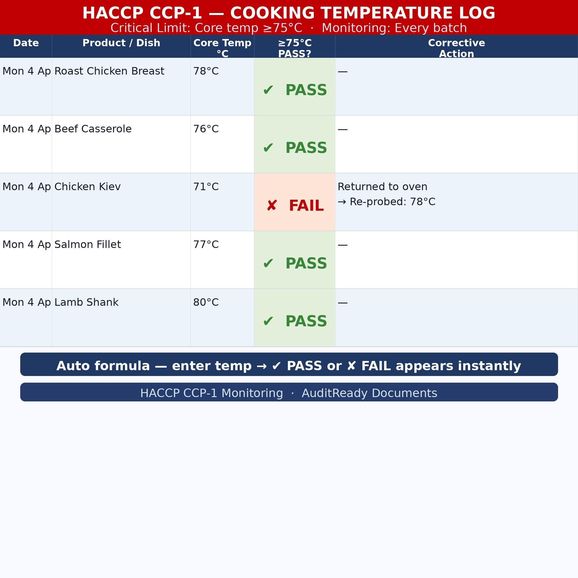 HACCP Food Safety Management System Full Pack For Restaurant , Cafe ,Kitchen ,Catering Editable