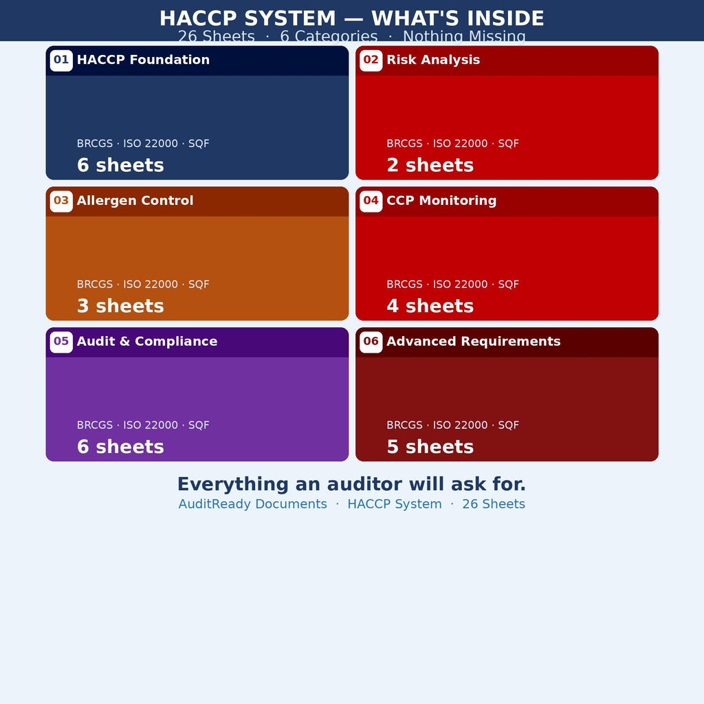 HACCP Food Safety Management System Full Pack For Restaurant , Cafe ,Kitchen ,Catering Editable