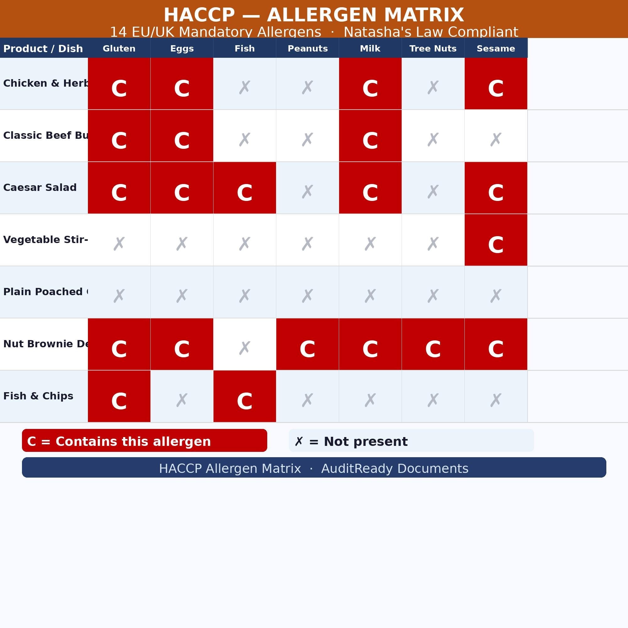 HACCP Food Safety Management System Full Pack For Restaurant , Cafe ,Kitchen ,Catering Editable