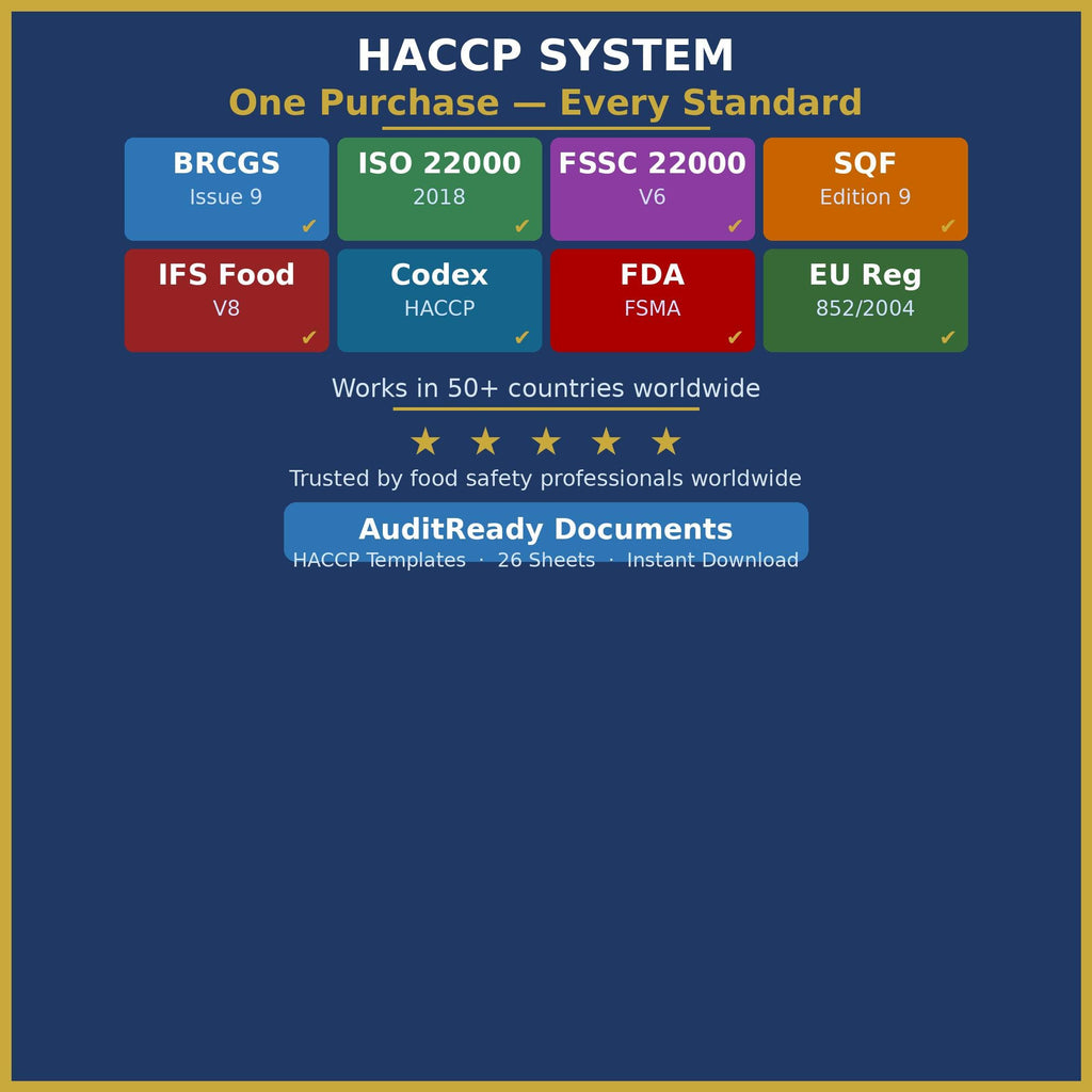 HACCP Food Safety Management System Full Pack For Restaurant , Cafe ,Kitchen ,Catering Editable