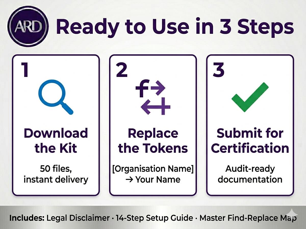 ISO 27001:2022 ISMS Full Pack System Documents + Amendment 1–2024 (Digital Download)