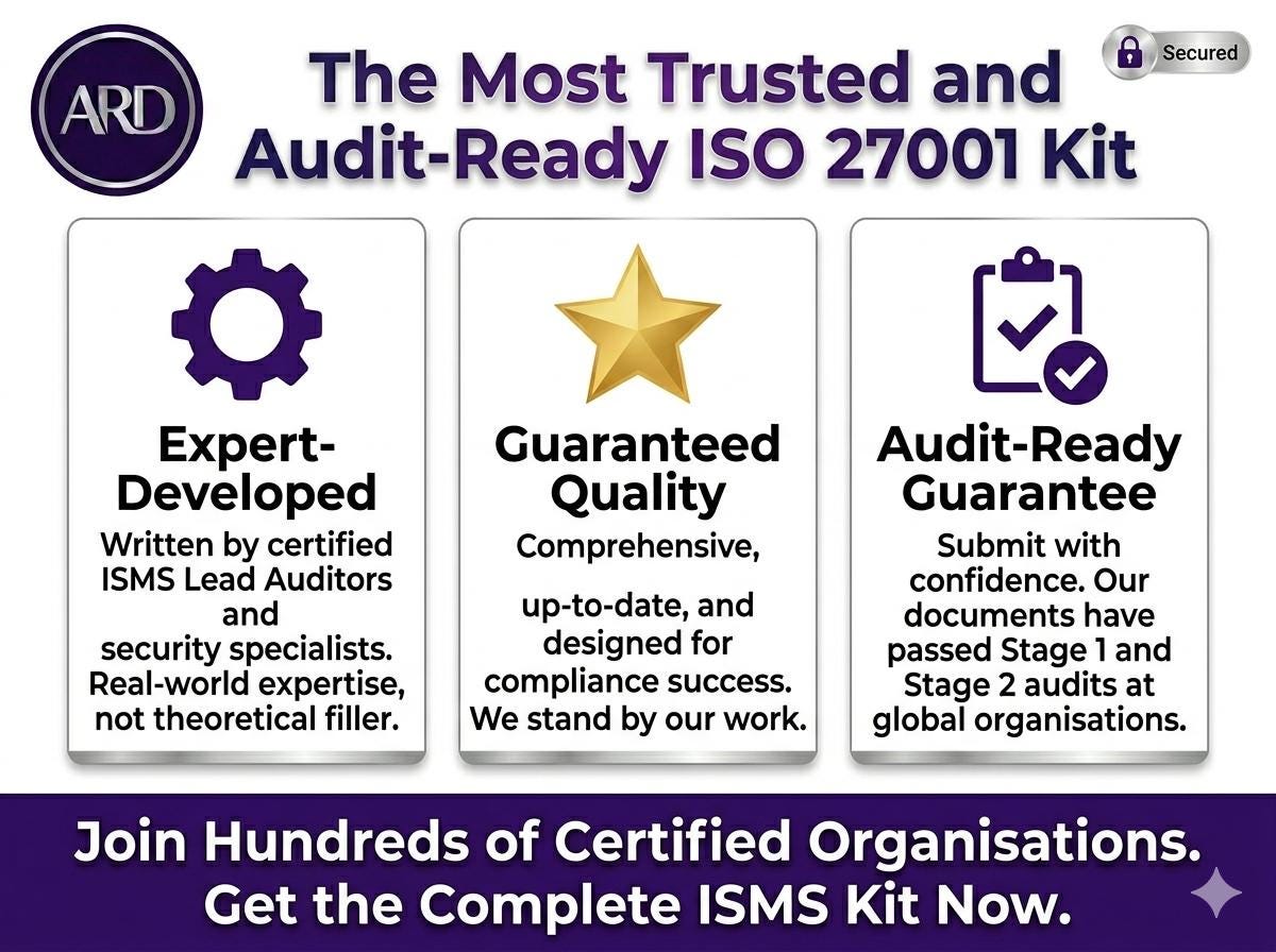 ISO 27001:2022 ISMS Full Pack System Documents + Amendment 1–2024 (Digital Download)