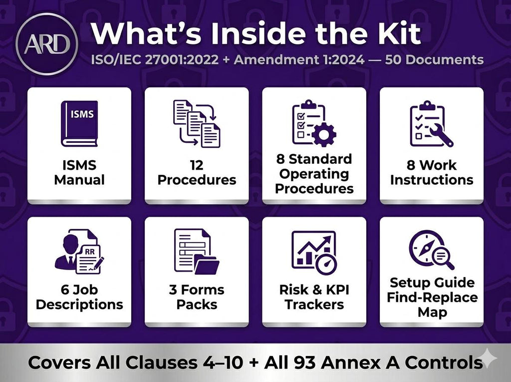ISO 27001:2022 ISMS Full Pack System Documents + Amendment 1–2024 (Digital Download)
