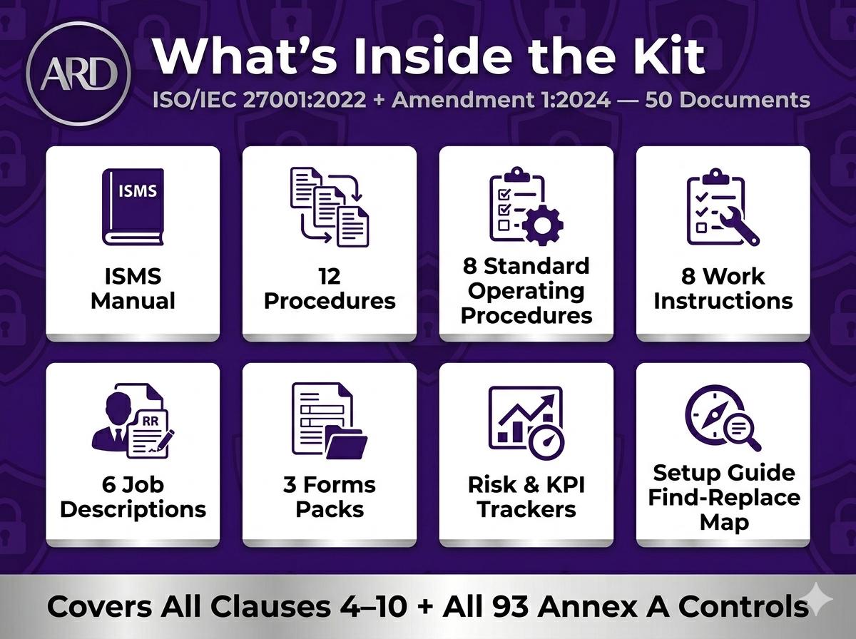 ISO 27001:2022 ISMS Full Pack System Documents + Amendment 1–2024 (Digital Download)