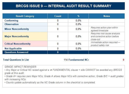Editable BRCGS Food Safety Issue 9 Internal Audit Checklist Digital Download