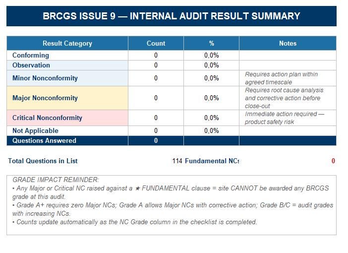 Editable BRCGS Food Safety Issue 9 Internal Audit Checklist Digital Download