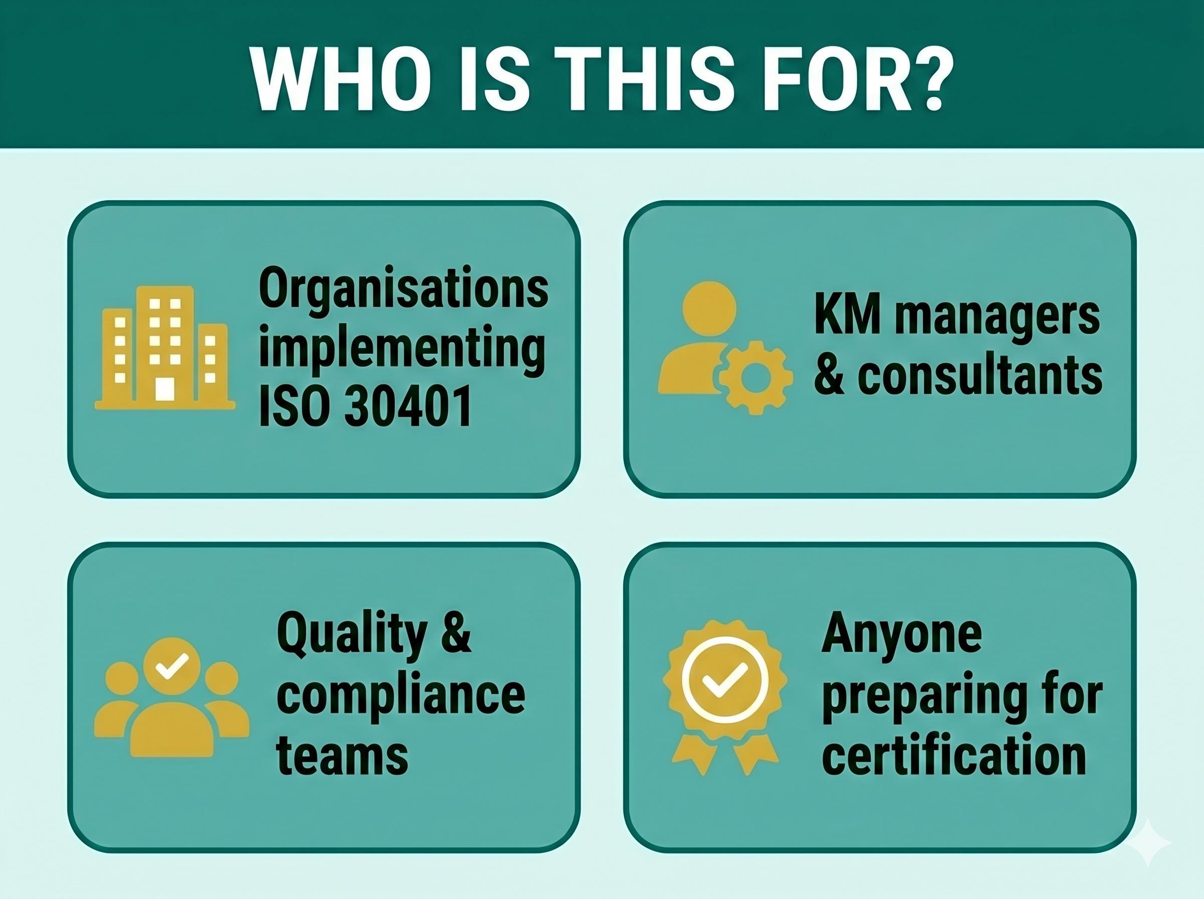 ISO 30401:2018 Knowledge Management Full Pack System Documents
