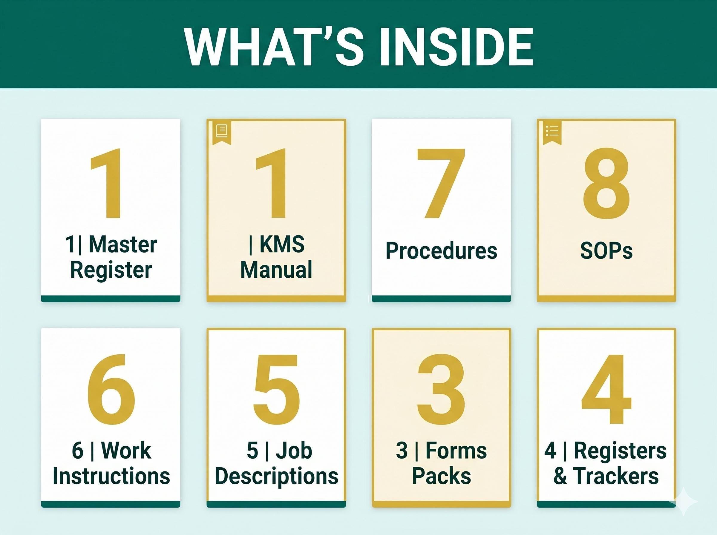 ISO 30401:2018 Knowledge Management Full Pack System Documents