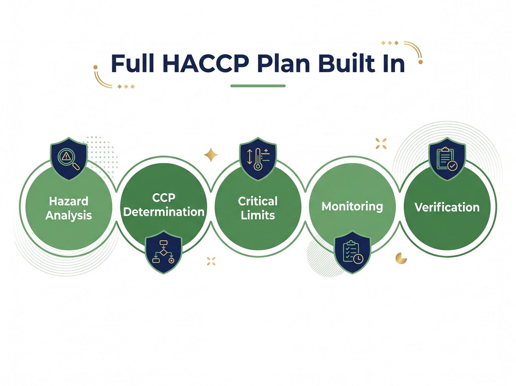 Food Safety Hygiene Full Pack System Documents | with HACCP Plan, Editable Word Excel Templates