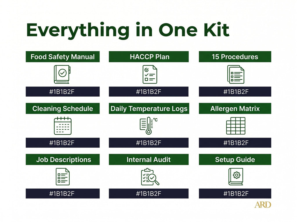 Food Safety Hygiene Full Pack System Documents | with HACCP Plan, Editable Word Excel Templates