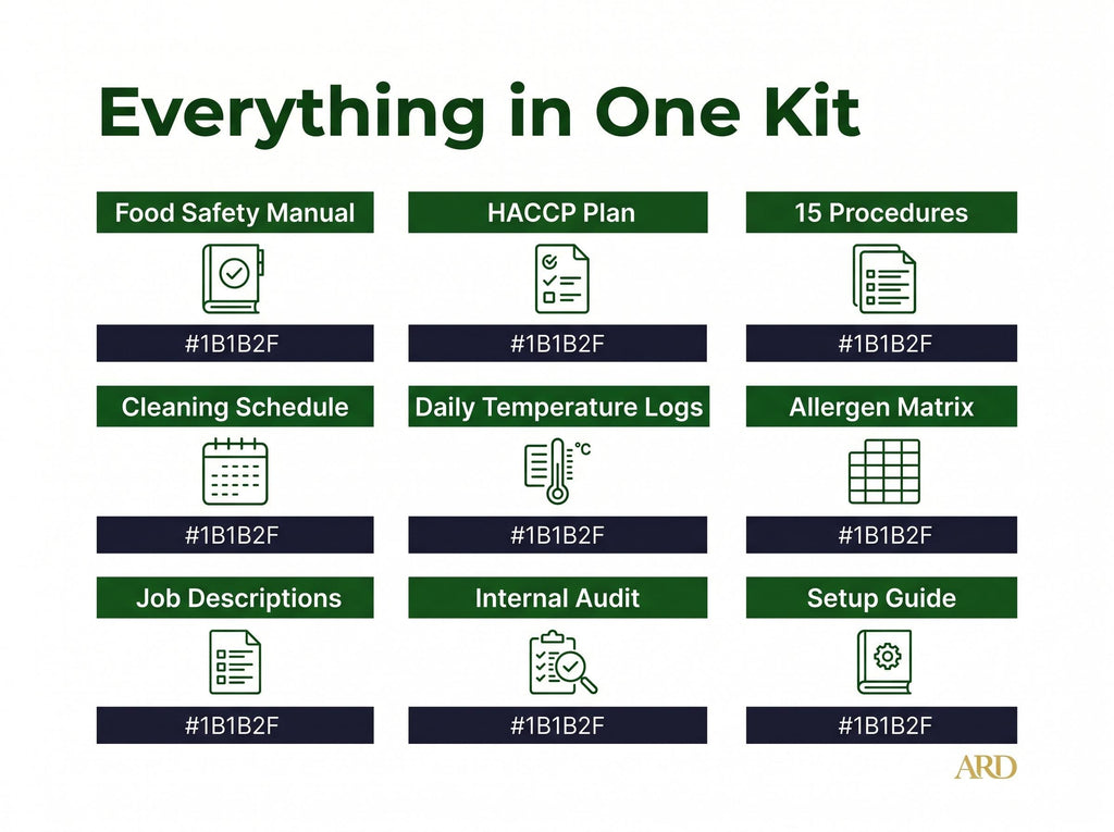Food Safety Hygiene Full Pack System Documents | with HACCP Plan, Editable Word Excel Templates