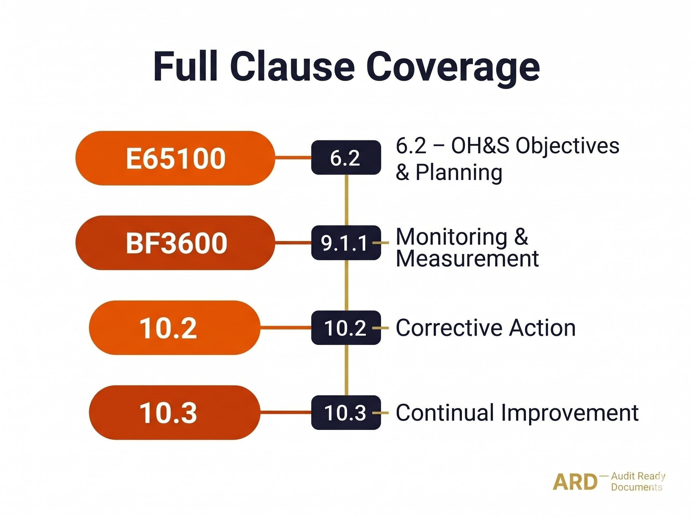 ISO 45001:2018 OH&S Objectives KPI Tracker Editable | Safety Management Excel Workbook (Digital Download)