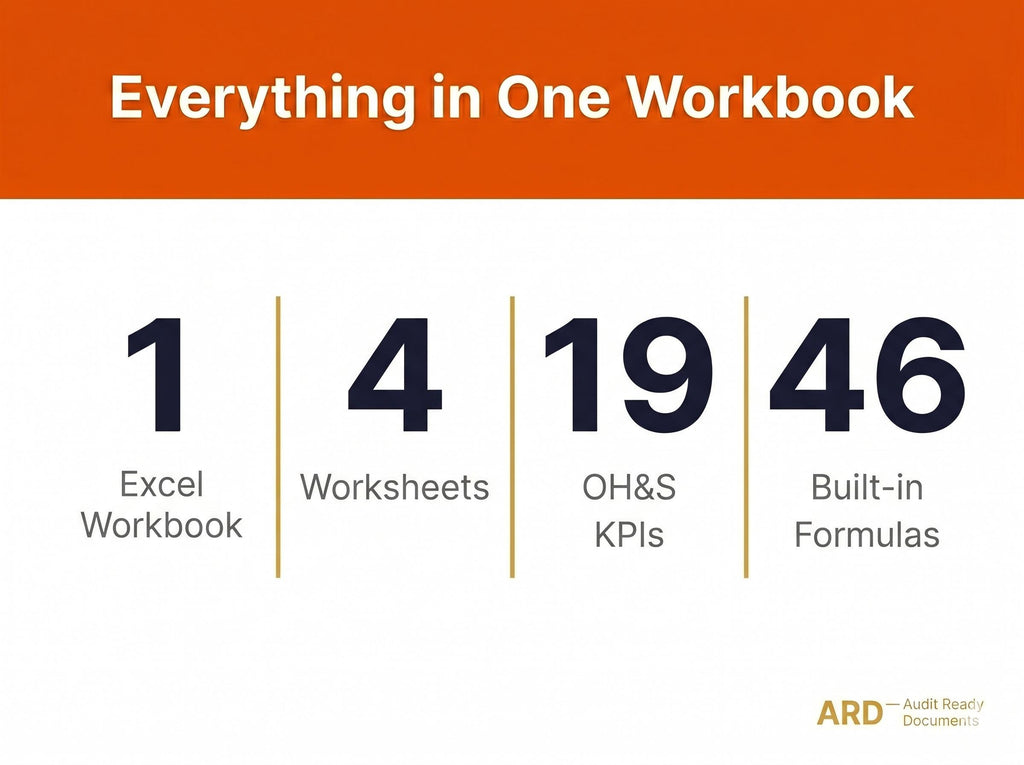 ISO 45001:2018 OH&S Objectives KPI Tracker Editable | Safety Management Excel Workbook (Digital Download)