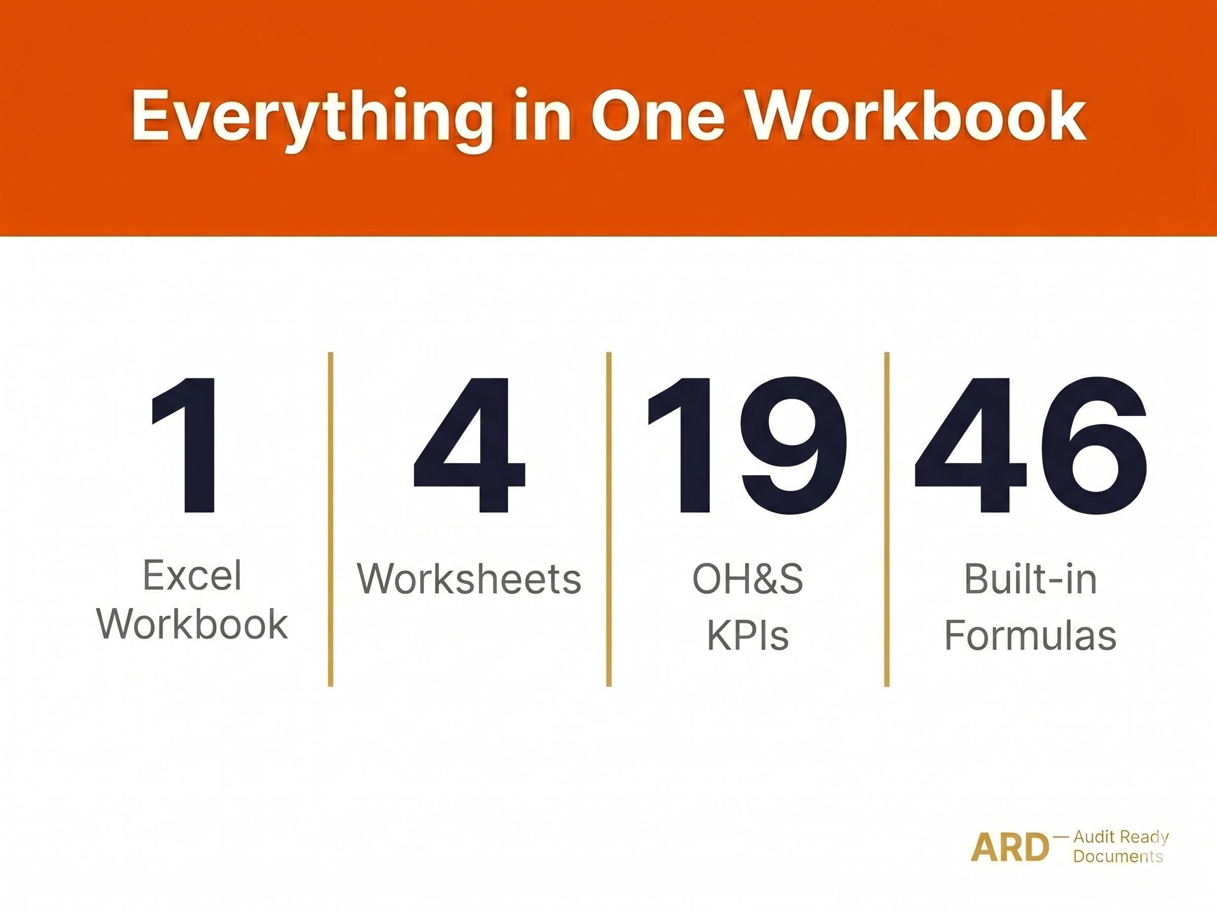 ISO 45001:2018 OH&S Objectives KPI Tracker Editable | Safety Management Excel Workbook (Digital Download)