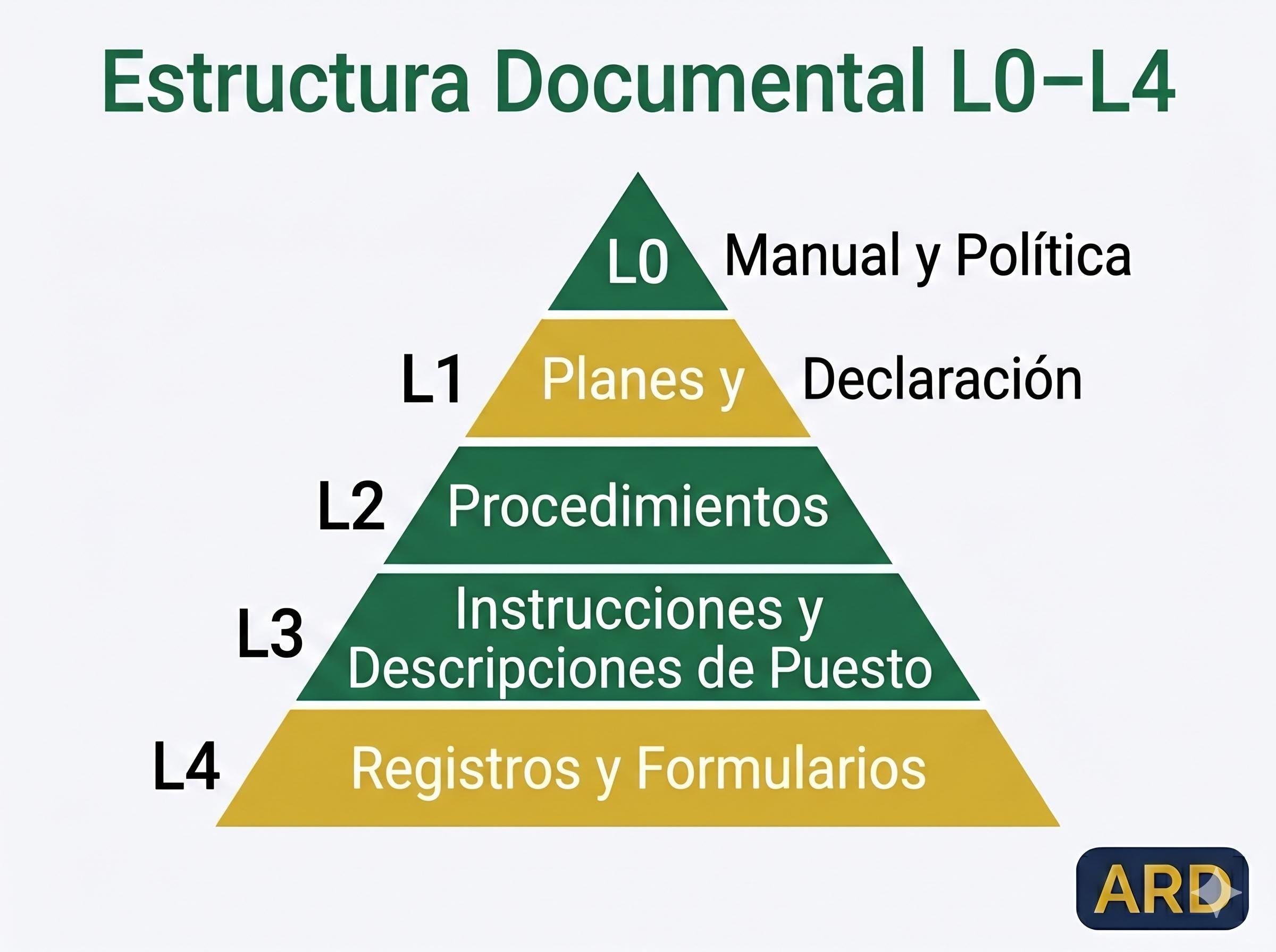 APPCC / HACCP Pack Completo del Sistema