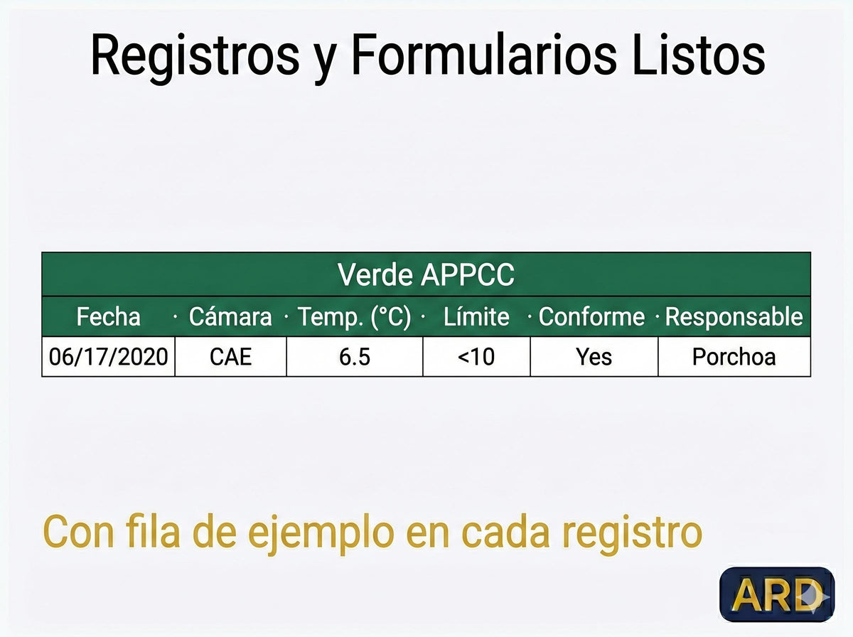 APPCC HACCP Pack Completo del Sistema, Editable Word Excel, Digital Download