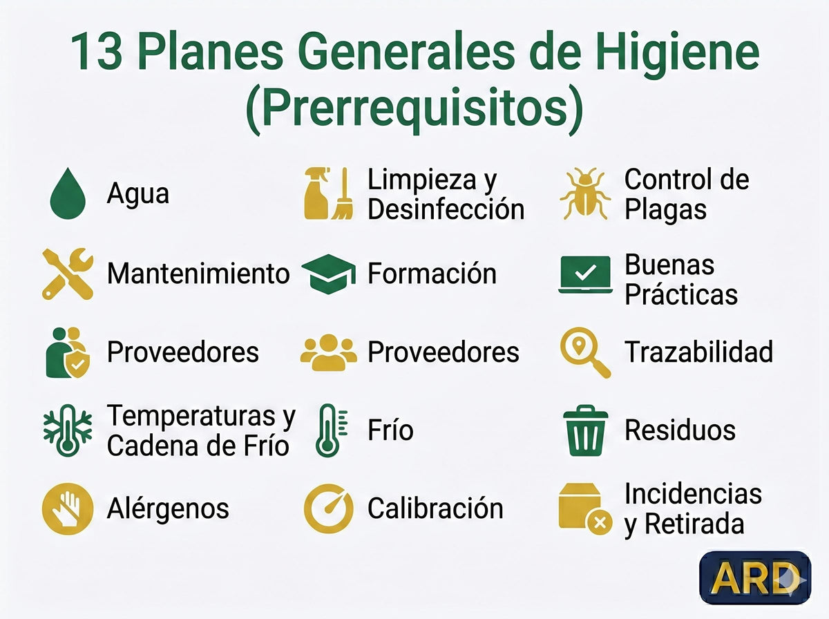 APPCC HACCP Pack Completo del Sistema, Editable Word Excel, Digital Download