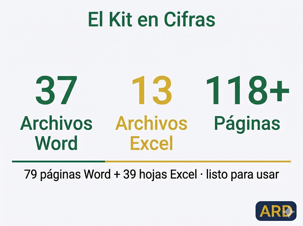 APPCC HACCP Pack Completo del Sistema, Editable Word Excel, Digital Download