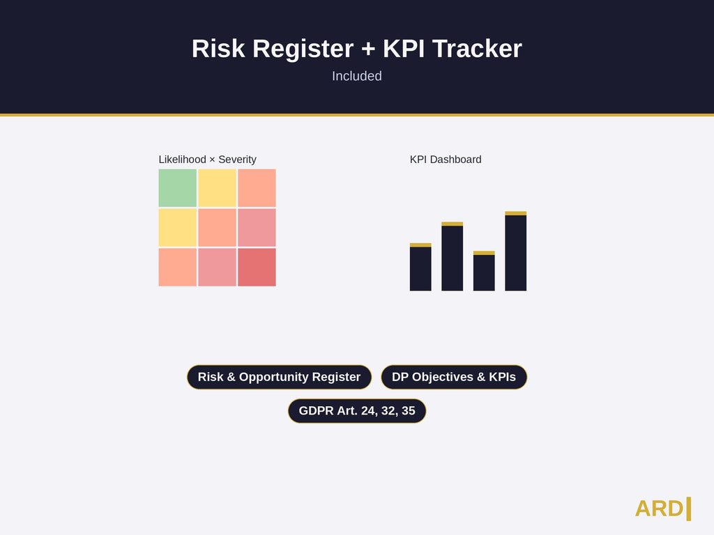 GDPR Compliance System Full Pack Documents
