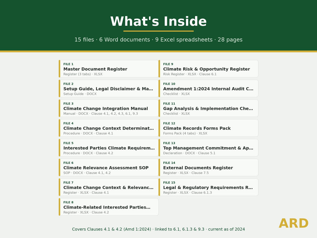 ISO Climate Change Amendment 1:2024 Add-On | Annex SL Standards System Full Pack Documents