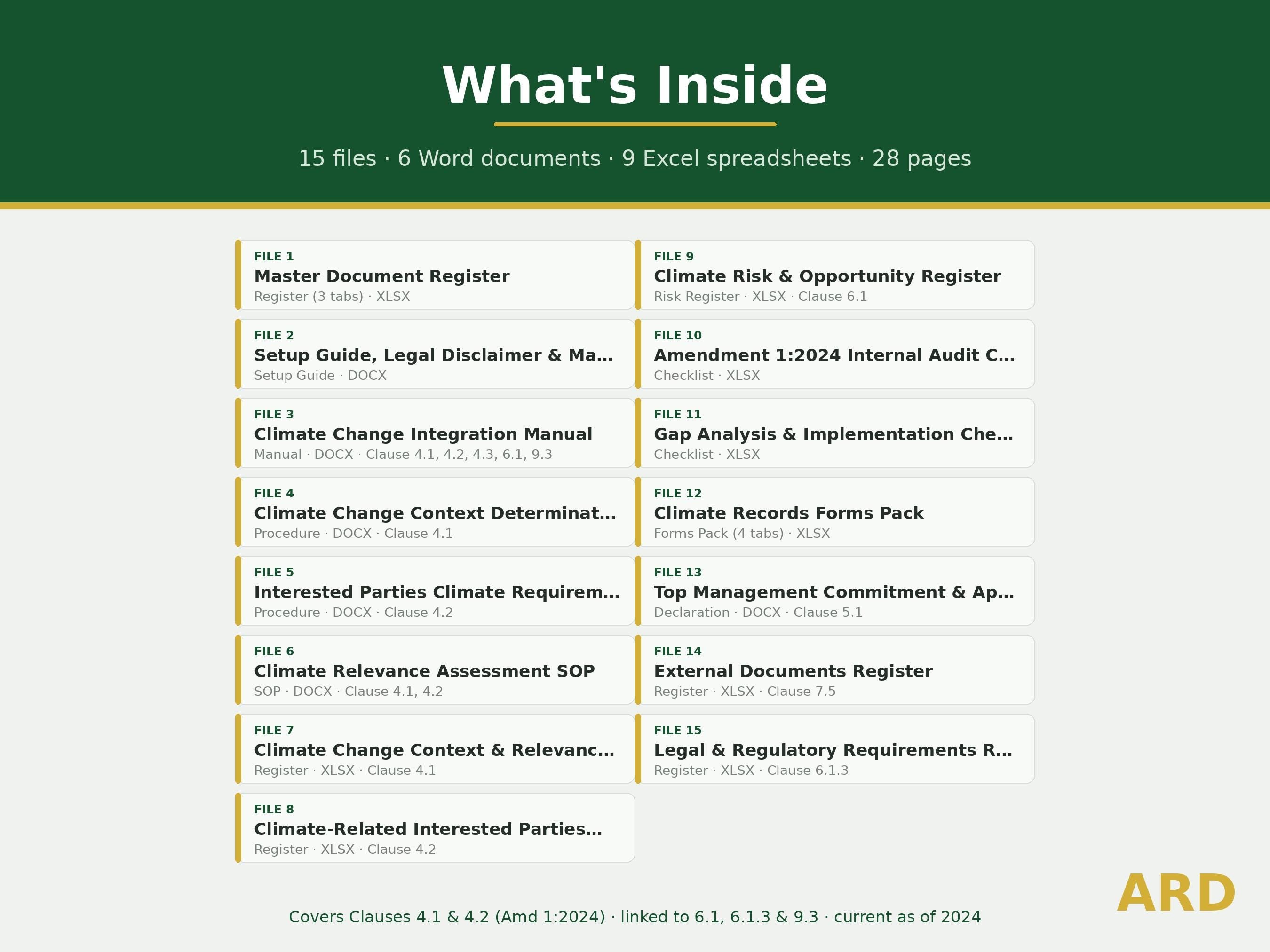 ISO Climate Change Amendment 1:2024 Add-On | Annex SL Standards System Full Pack Documents