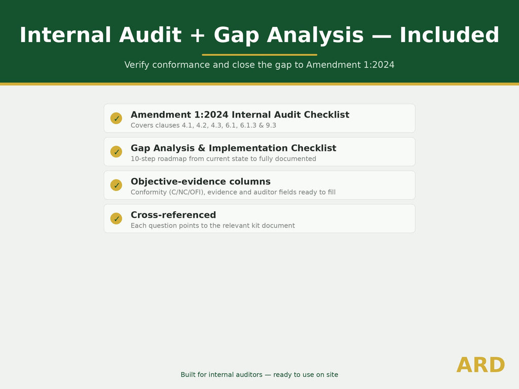 ISO Climate Change Amendment 1:2024 Add-On | Annex SL Standards System Full Pack Documents