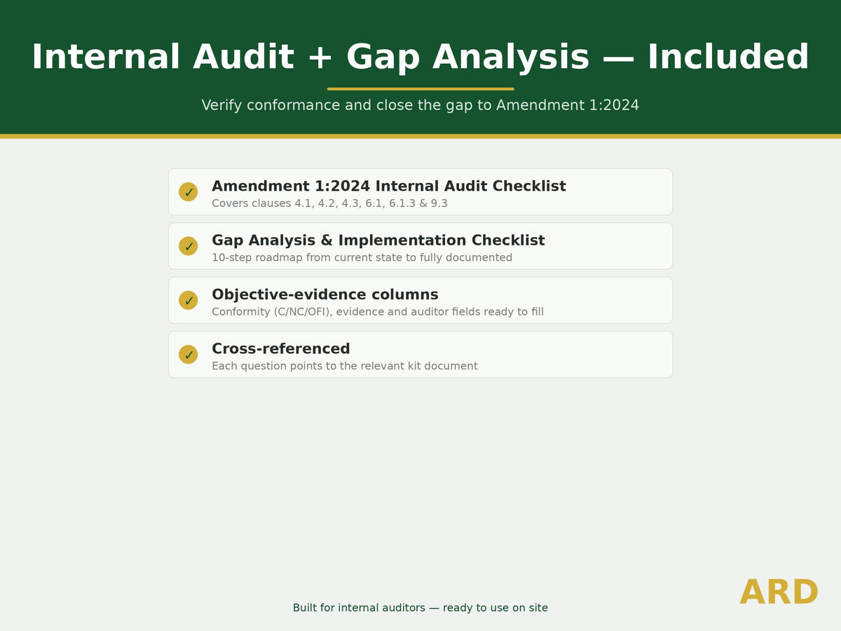 ISO Climate Change Amendment 1:2024 Add-On | Annex SL Standards System Full Pack Documents