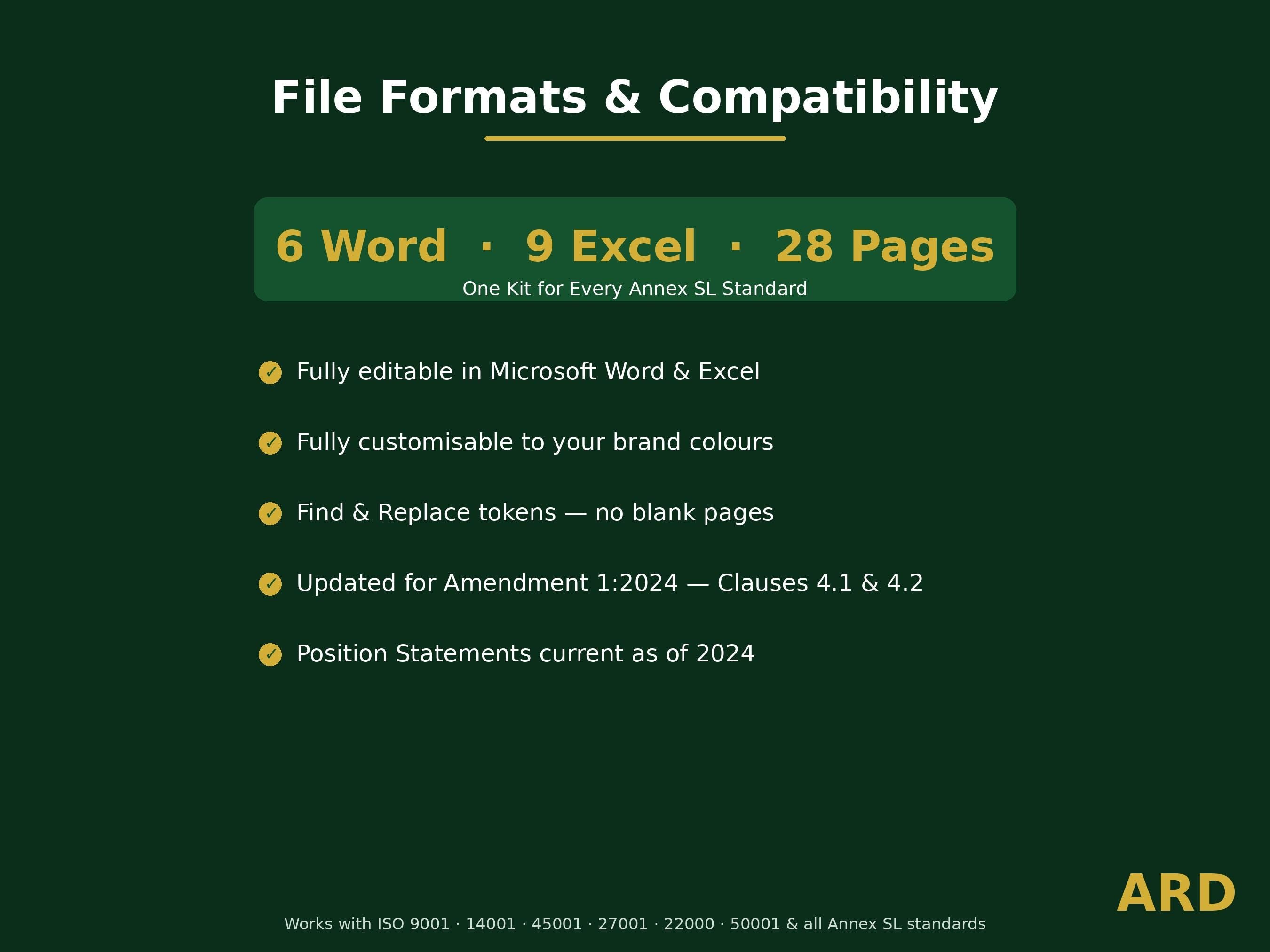 ISO Climate Change Amendment 1:2024 Add-On | Annex SL Standards System Full Pack Documents