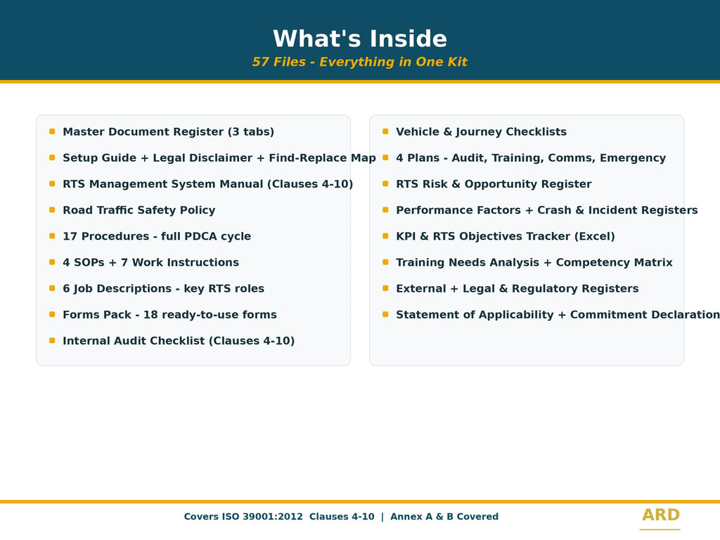 ISO 39001:2012 Road Traffic Safety System Full Pack Documents