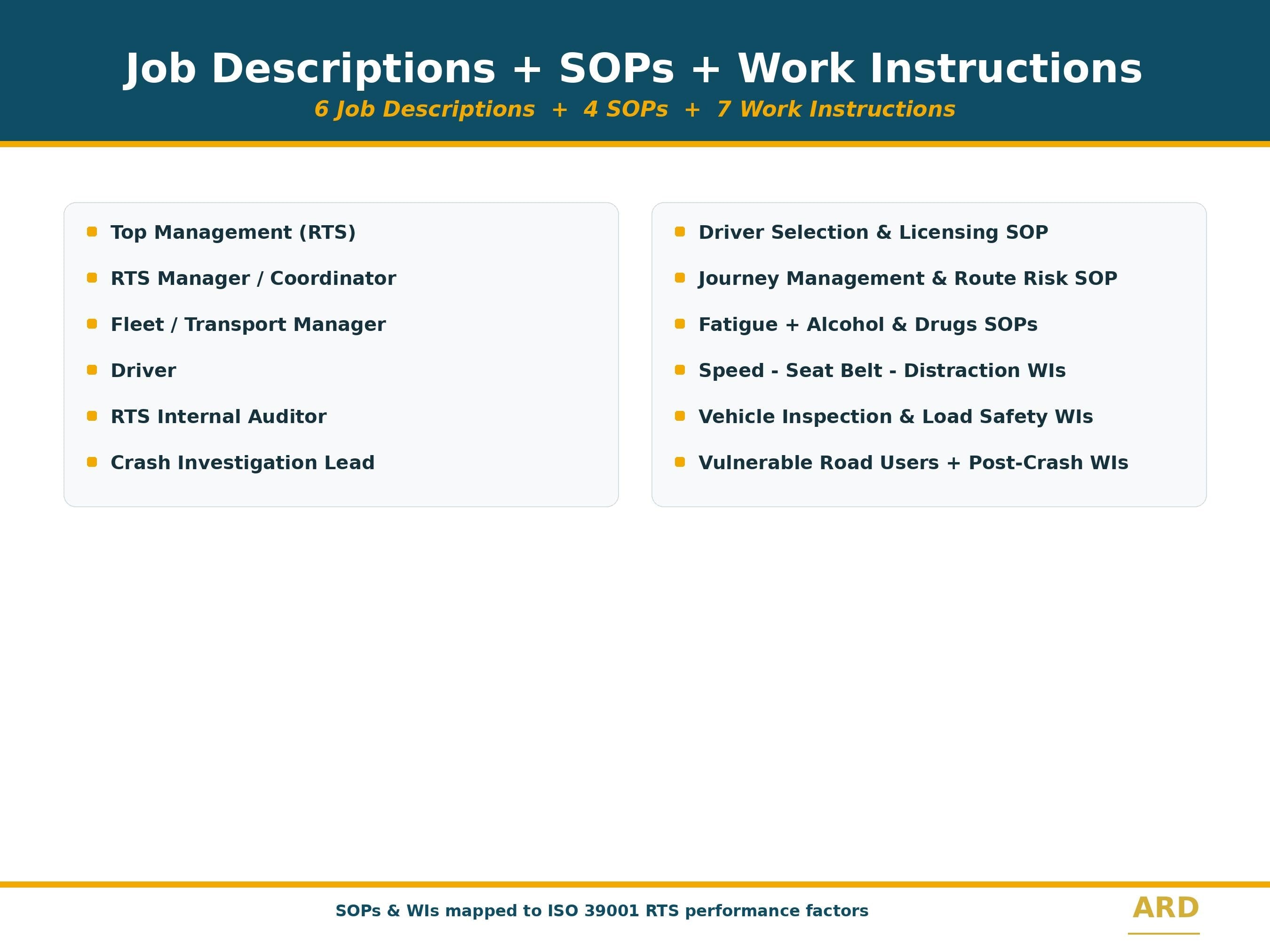 ISO 39001:2012 Road Traffic Safety System Full Pack Documents