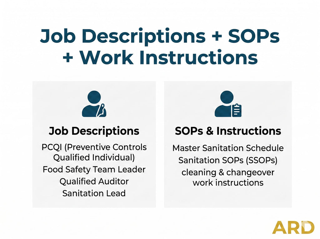 FSMA Preventive Controls Food Safety Plan System Full Pack Documents