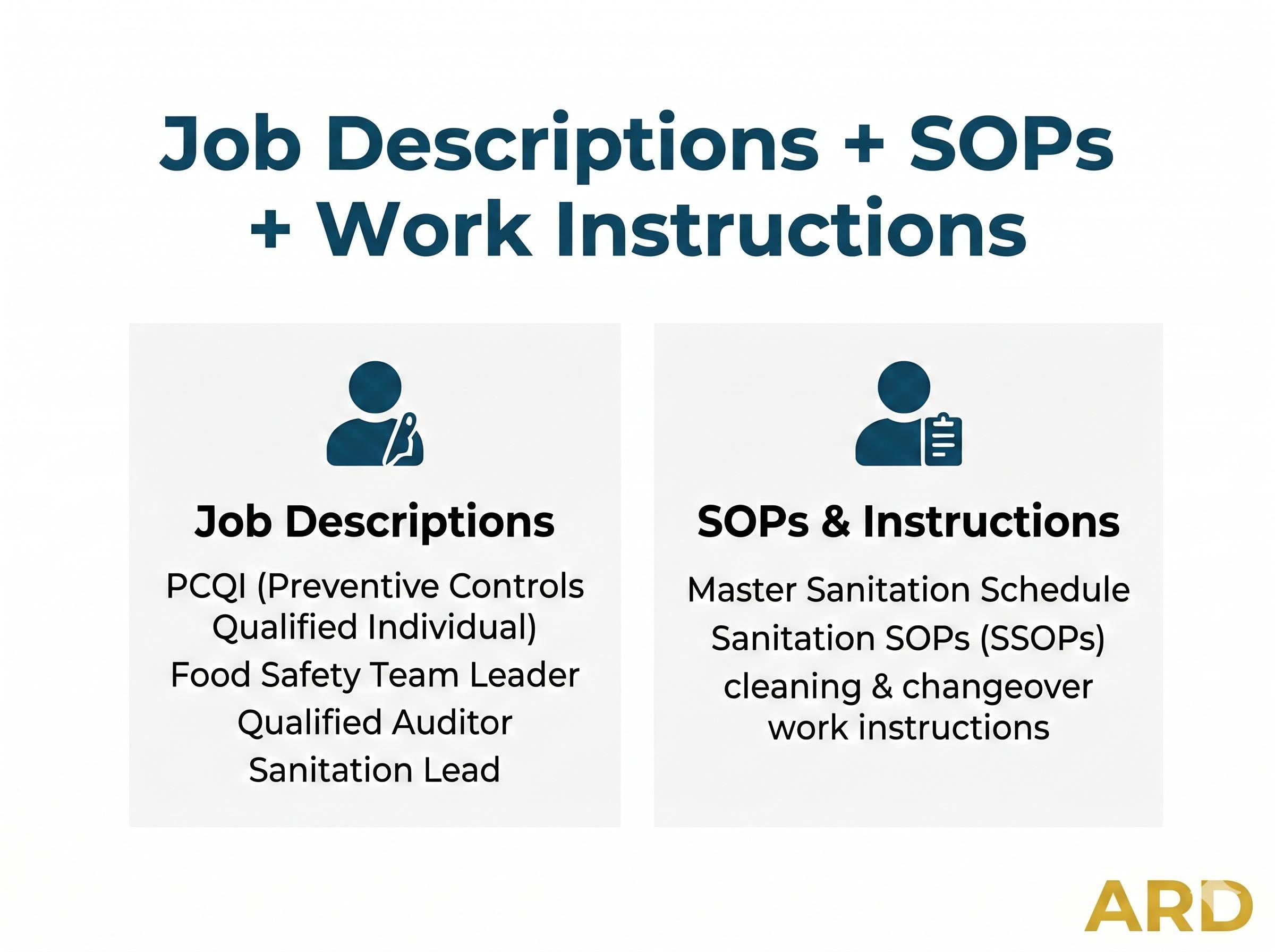 FSMA Preventive Controls Food Safety Plan System Full Pack Documents
