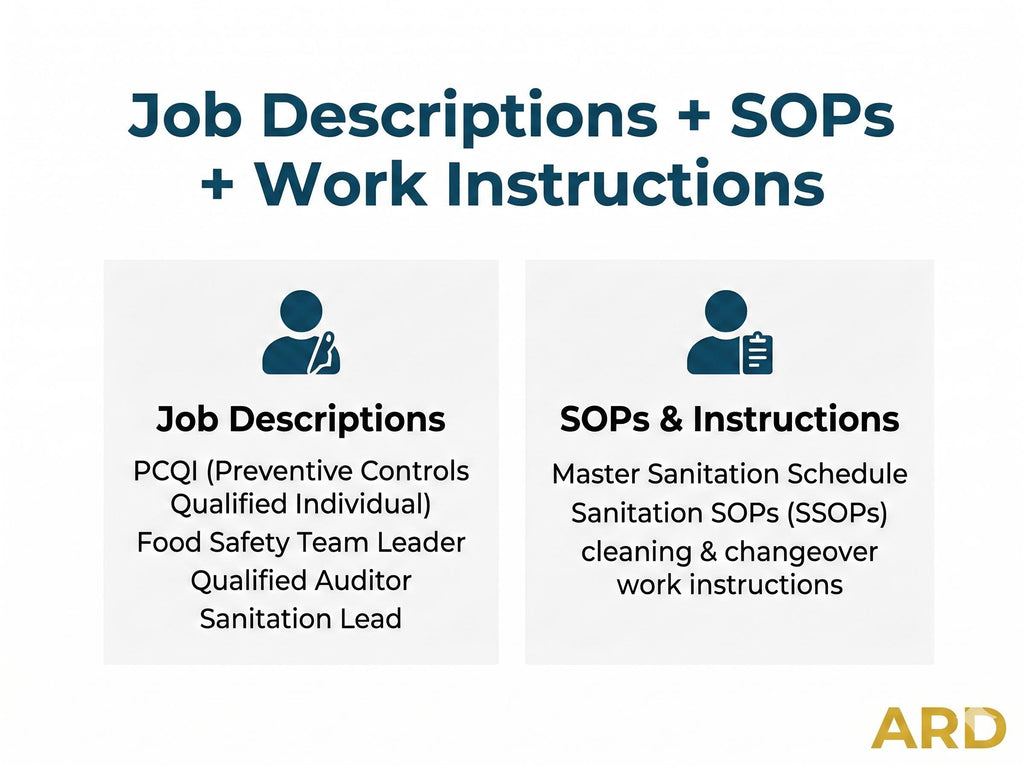 FSMA Preventive Controls Food Safety Plan System Full Pack Documents