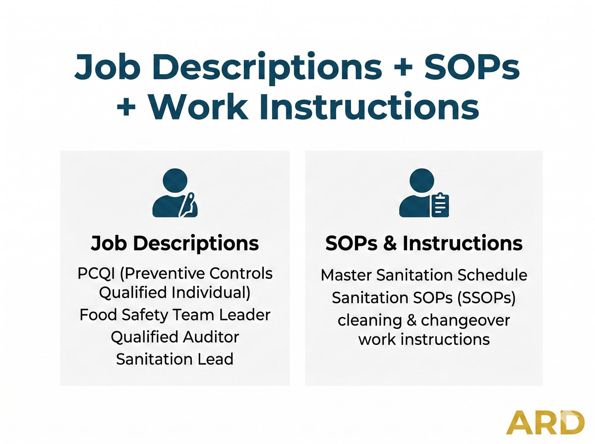 FSMA Preventive Controls Food Safety Plan System Full Pack Documents