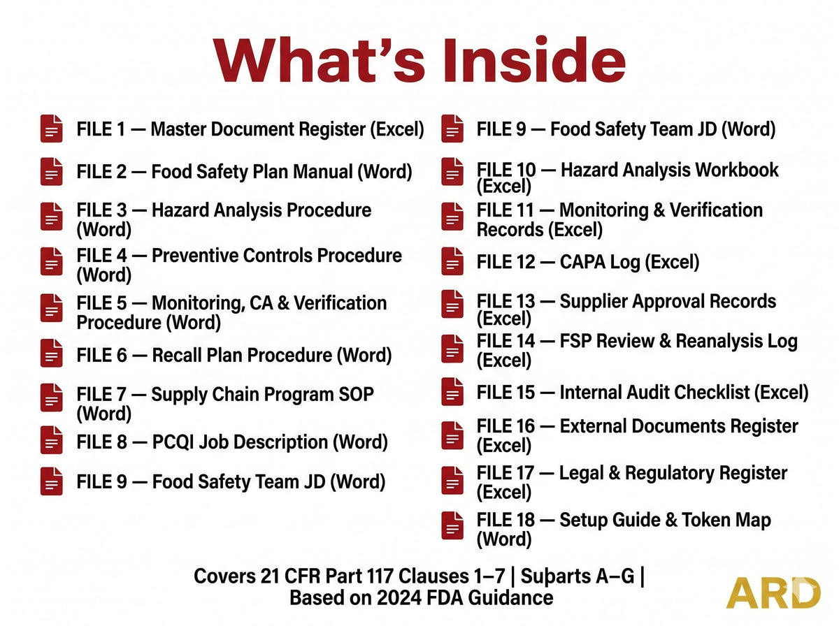 PCQI Food Safety Plan Documentation System Full Pack Documents