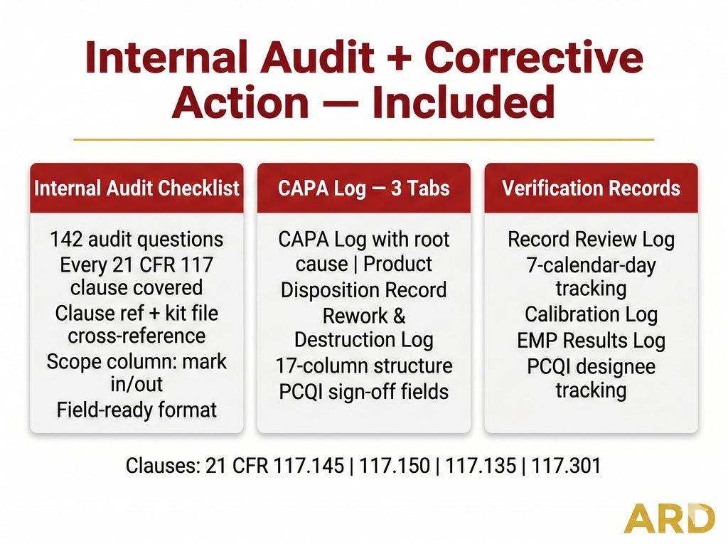 PCQI Food Safety Plan Documentation System Full Pack Documents