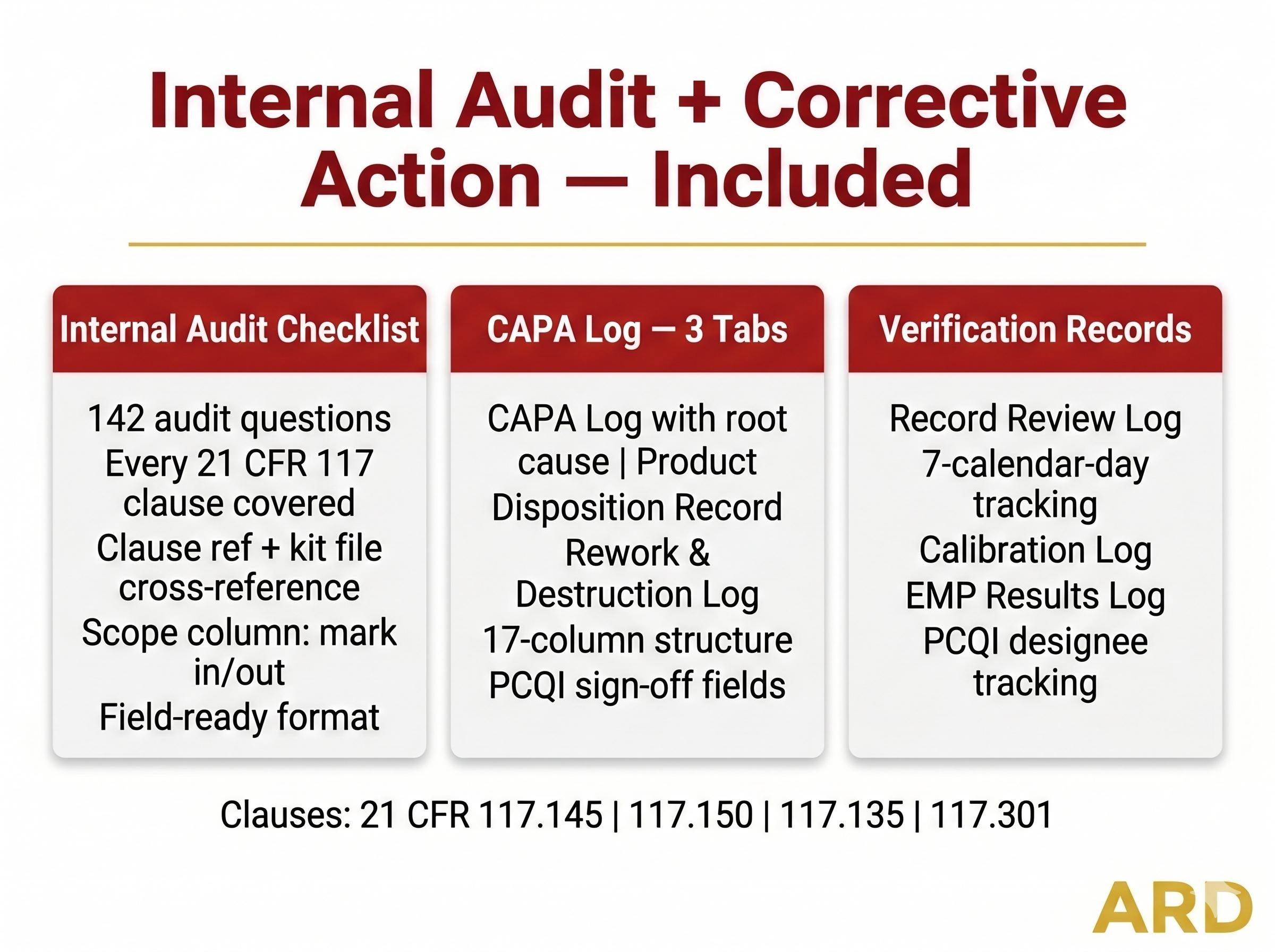 PCQI Food Safety Plan Documentation System Full Pack Documents