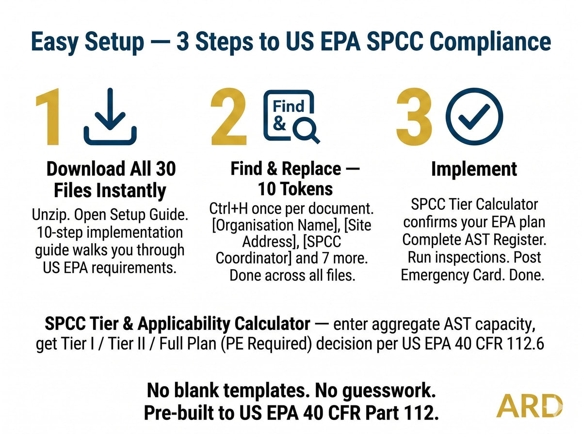 US EPA SPCC Plan | 40 CFR Part 112 Oil Pollution Prevention Compliance System | Full Pack Documents