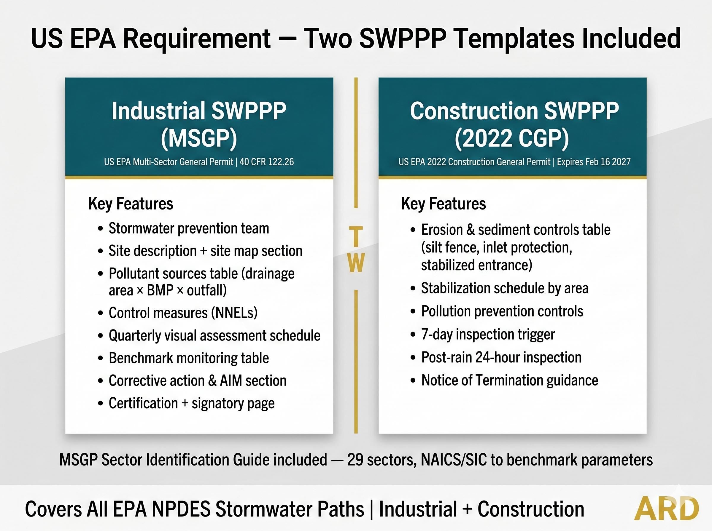 US EPA SWPPP | NPDES Stormwater Compliance System Full Pack Documents | MSGP + CGP