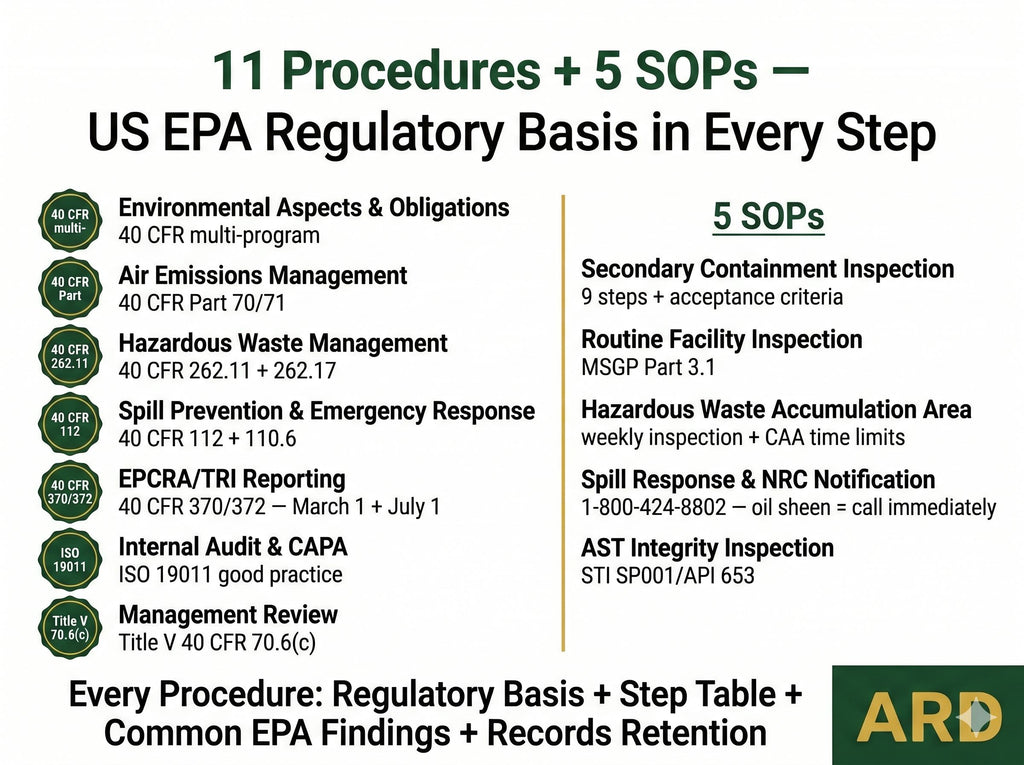 US EPA Environmental Compliance System Full Pack Documents + ( Caa Cwa Rcra Epcra SPCC )