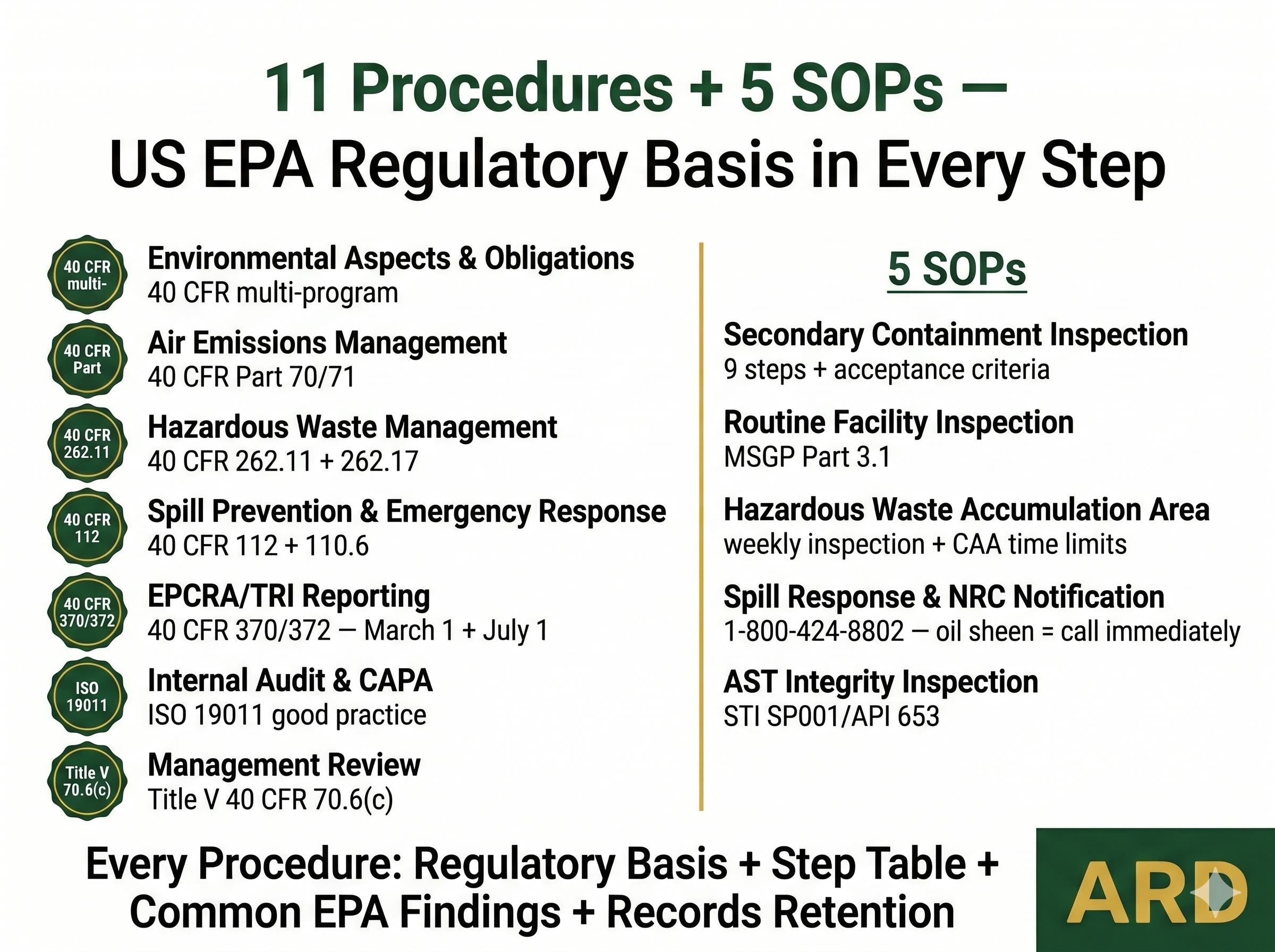 US EPA Environmental Compliance System Full Pack Documents + ( Caa Cwa Rcra Epcra SPCC )